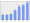 Evolucion de la populacion 1962-2008