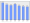 Evolucion de la populacion 1962-2008