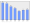 Evolucion de la populacion 1962-2008