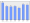 Evolucion de la populacion 1962-2008