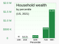 ◣OW◢ 04:25, 2 June 2024 — 2021 Household wealth by percentile (US) (SVG)