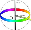 Munsell color system