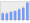 Evolucion de la populacion 1962-2008