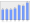 Evolucion de la populacion 1962-2008