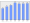 Evolucion de la populacion 1962-2008