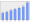 Evolucion de la populacion 1962-2008