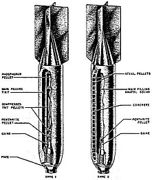 SD 10 A Type I and Type II.