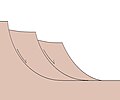 Listric faults in a cliff wall.