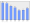 Evolucion de la populacion 1962-2008