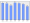 Evolucion de la populacion 1962-2008