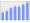 Evolucion de la populacion 1962-2008