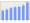 Evolucion de la populacion 1962-2008