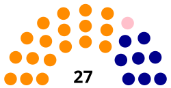 Elecciones generales de Bolivia de 1966