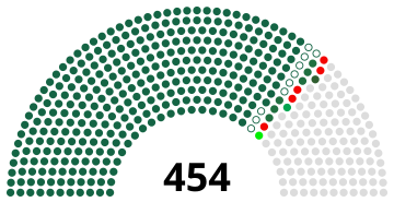 File:1995 Egypt Parliament.svg