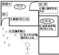 密室殺人の説明図 2006/3/26作成。 執筆コンテストにエントリしている密室殺人用に作成。扉のあの曲線がうまく書けなんだ……今回は日本語で書いてあるし、コモンズにはアップロードせず。