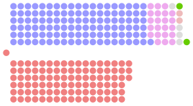 Diagramme