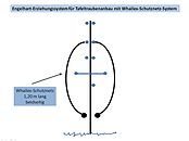 Das Schutznetz wird von unten nach oben aufgerollt