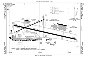 FAA airport diagram