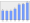 Evolucion de la populacion 1962-2008