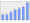 Evolucion de la populacion 1962-2008