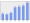 Evolucion de la populacion 1962-2008