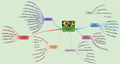 Mapa mental sobre a história do Brasil utilizando o site Memorizei.