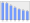 Evolucion de la populacion 1962-2008