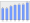 Evolucion de la populacion 1962-2008