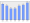 Evolucion de la populacion 1962-2008