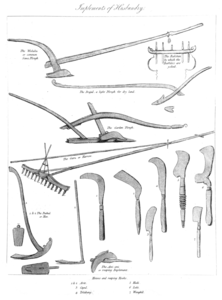 Alat pertanian Jawa.