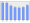 Evolucion de la populacion 1962-2008