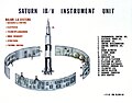 Description of the Saturn IB and V Instrument Unit (IU)