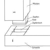 Zapfenverbindung: Einseitig abgesetzter Zapfen[12]