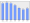 Evolucion de la populacion 1962-2008