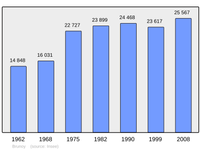 Referanse: INSEE