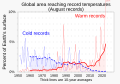 ◣OW◢ 16:37, 15 September 2023 — % global area at temperature records (August) (SVG)