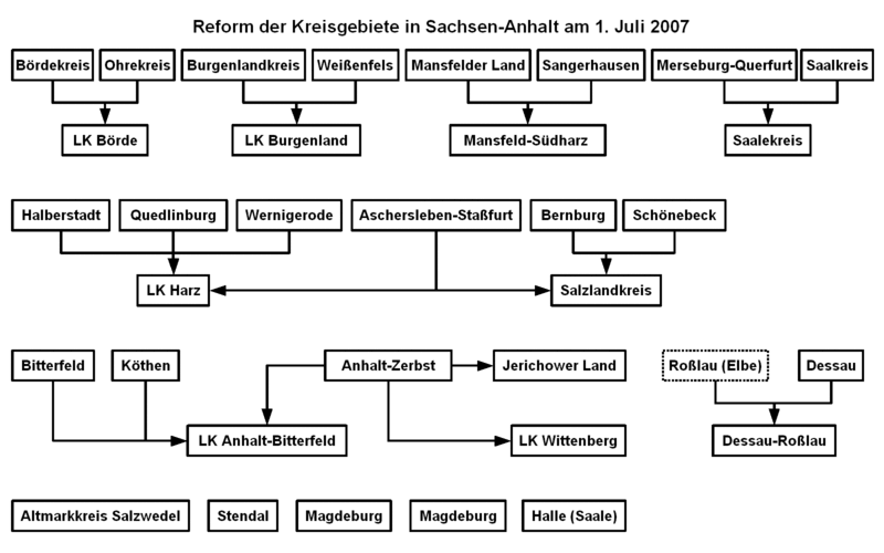 Grundschema