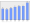 Evolucion de la populacion 1962-2008