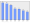 Evolucion de la populacion 1962-2008