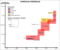 Evolucion dei consòlas de jòcs portablas