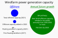 ◣OW◢ 20:55, 30 August 2021 — Windfarm power generation capacity (SVG)