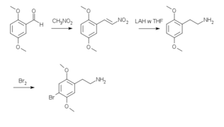 2cbtotalsynthesis.png