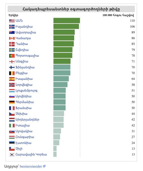 File:Number of people using antidepressants (per 100 person) (HY).png