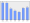 Evolucion de la populacion 1962-2008