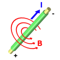 Dr Strom I erzügt im ene Läiter e magnetischs Wirbelfäld '"`UNIQ--postMath-00000001-QINU`"'.