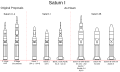 Evolution of the Saturn I design