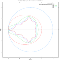 lemniscates of Mandelbrot set