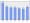 Evolucion de la populacion 1962-2008