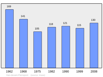 Referanse: INSEE