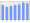 Evolucion de la populacion 1962-2008